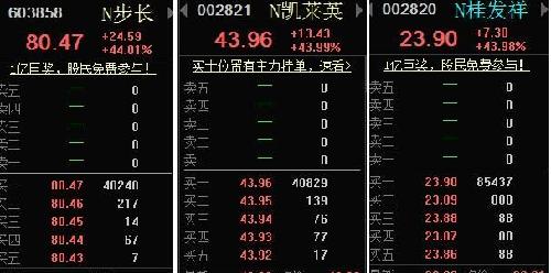 看看昨天新股收盘的挂单