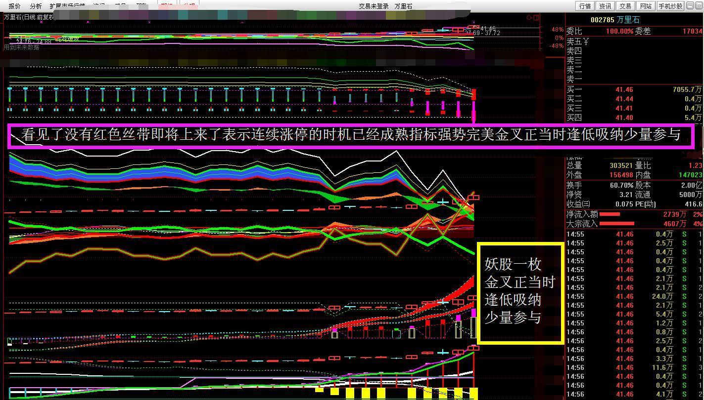全上海绝无仅有全中国独一无二的核武器杀手锏组合指标