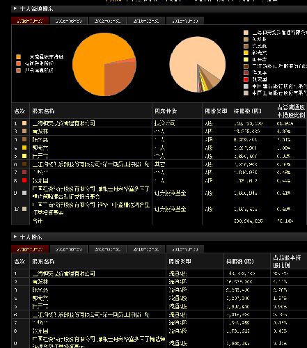 怎么才能买到阿里的股票 B2FEAE70772B0087F84D072A40695331.png