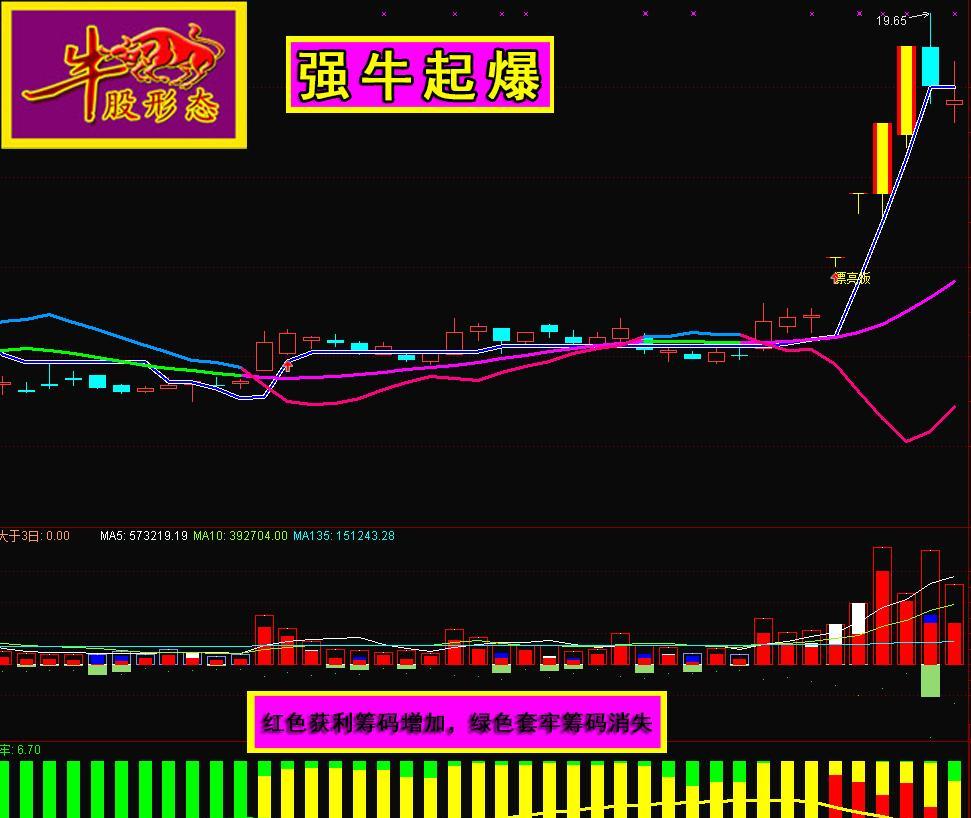 牛股形态强牛起爆通达信无未来永久使用