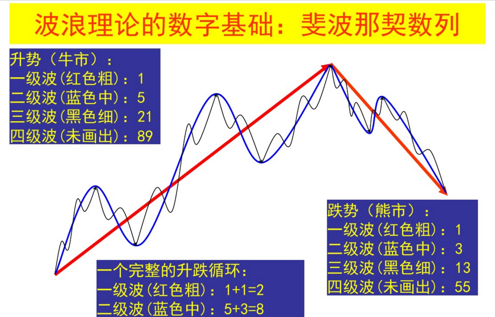 波浪理论(1)