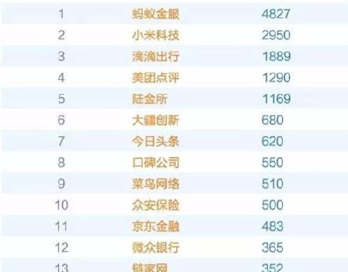 体育公司排名_游戏公司排名中国