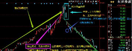 高抛低吸能降低成本吗(高抛低吸能降低成本吗股票)