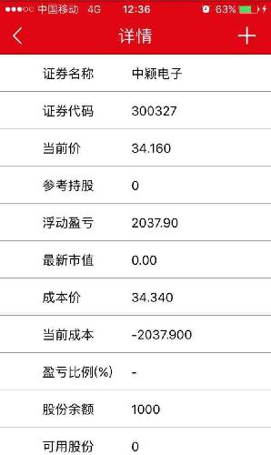 怎样快速赚到3万块 5D8AD88909B4A7F494DF122DB89B7DE0.jpg