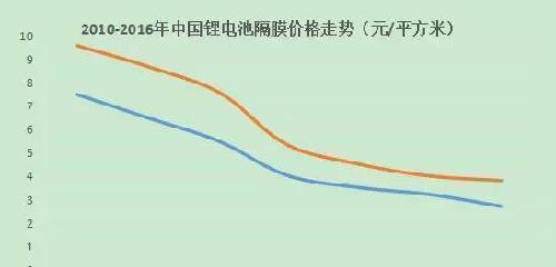 隔膜排名_隔膜式雨淋阀结构图(3)