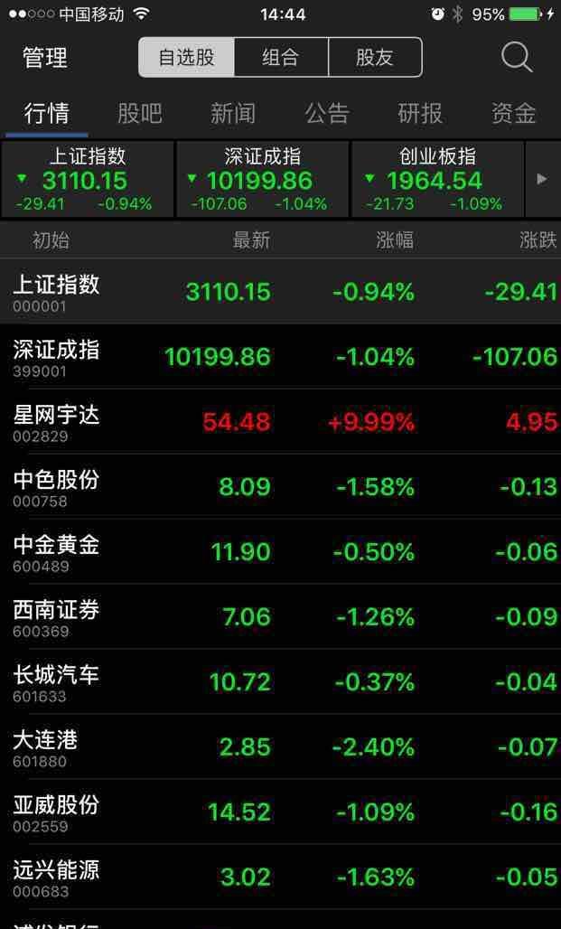 自选股里面满版绿来陪衬_星网宇达(002829)股吧_东方财富网股吧