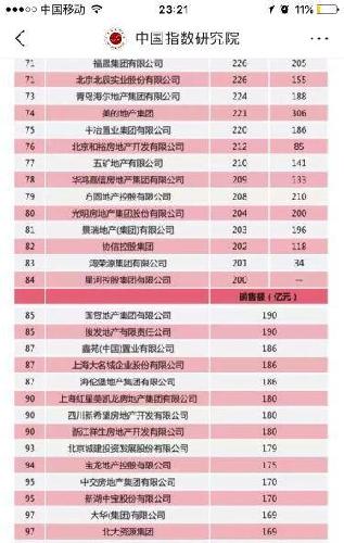 信达排名_信达公园里户型图