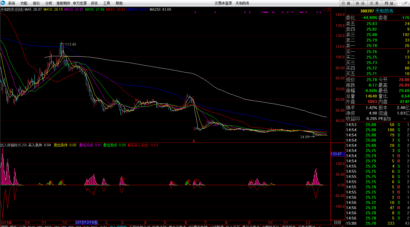 申万宏源赵伟：2026年要向“改革”要红利