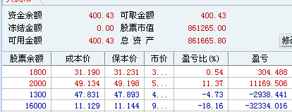 節前是黎明前的黑暗;節前是最後的冬播時機;12月份大盤以調整為主