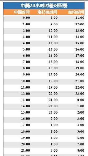 美国中国时差对照表图片