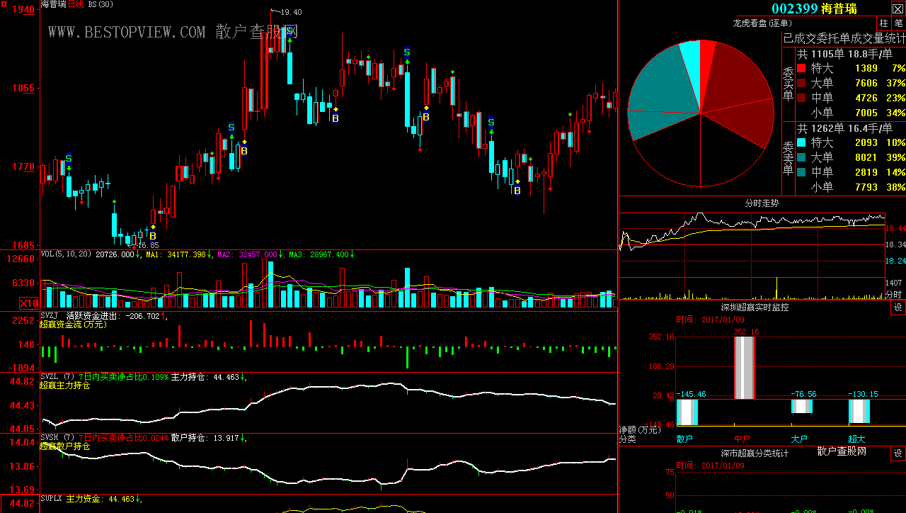 海普瑞(002399)股吧_东方财富网股吧