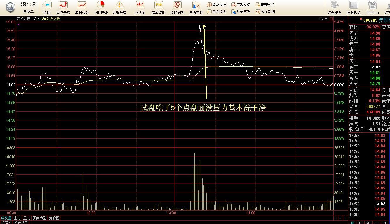 罗顿发展11号走势图《今天试盘成功》