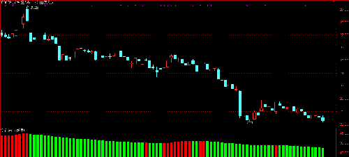 300009:同样的股票,不同的操作。