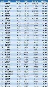 全国期货公司排名 查看:2016年最新全国期货公