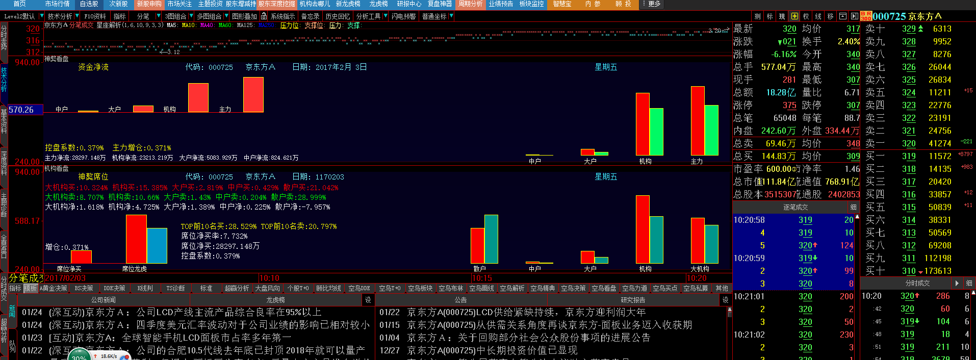 000725京東方 帶血籌碼 機密數據 爆光_京東方a(000725)股吧_東方財富