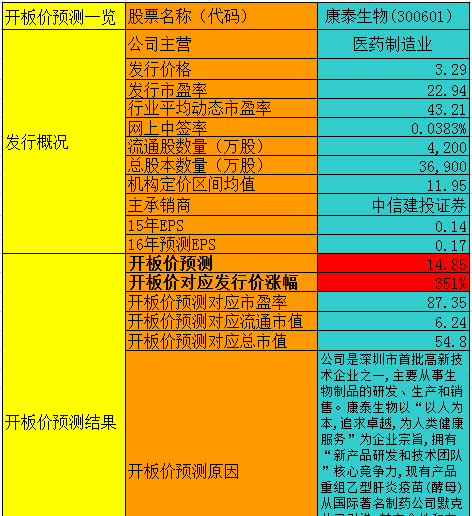 康泰生物(300601)股吧_东方财富网股吧
