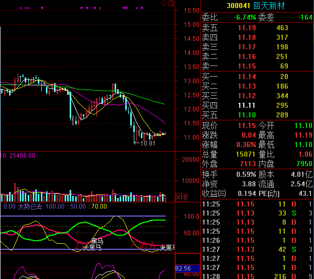 300041大黑馬出現了_迴天新材(300041)股吧_東方財富網股吧
