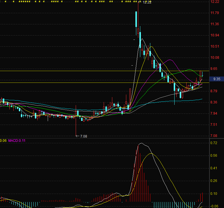 身怀六甲"十字胎"孕育下个方向