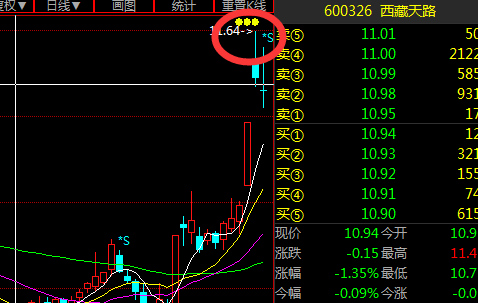 西藏天路股票怎么样了 1A5948925D168C0BD1D223D2616AE8D9.png