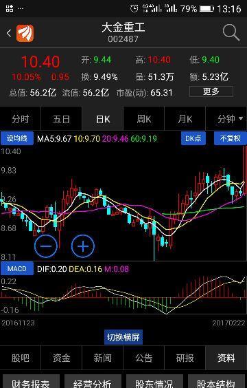 大金重工漲停板_天能重工(300569)股吧_東方財富網股吧