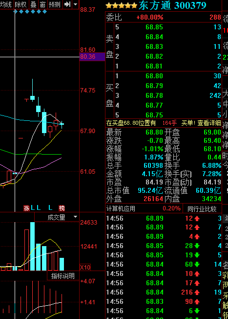 高送转附股10转30:赢时胜(300377),易事特(300376),金利科技(002464)