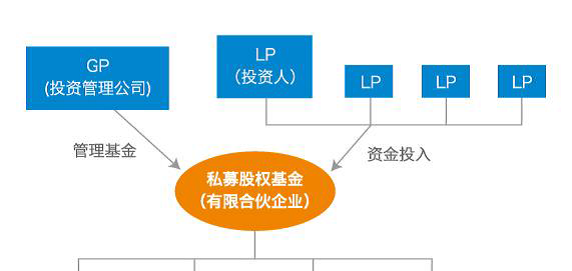 起点股权投资_起点的投资是什么意思_起点股权投资基金有限公司