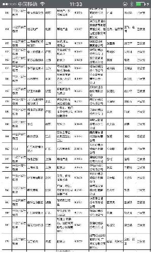 st排名_春风狒狒st(2)