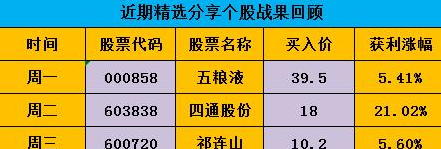 主力盯上這30股!遭到資金熱捧被嚴重低估,本週必飆升不停!