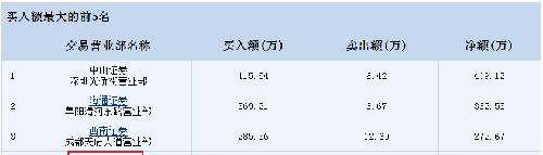 终于知道什么叫深港通概念股了