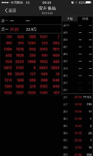 安井目前的市盈率才39!按照新股开板市盈率最