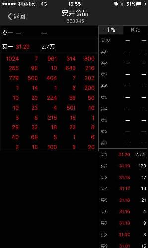 安井目前的市盈率才39!按照新股开板市盈率最