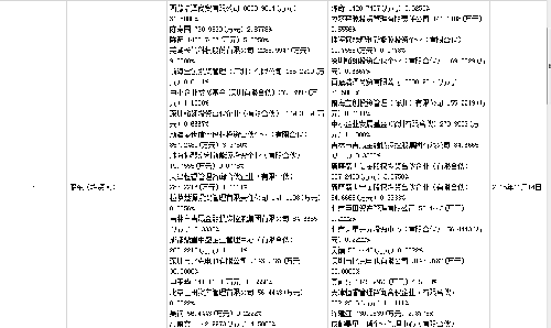 吉林省20年到16年的经济总量_吉林省地图(2)