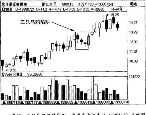 假三只乌鸦k线图图片