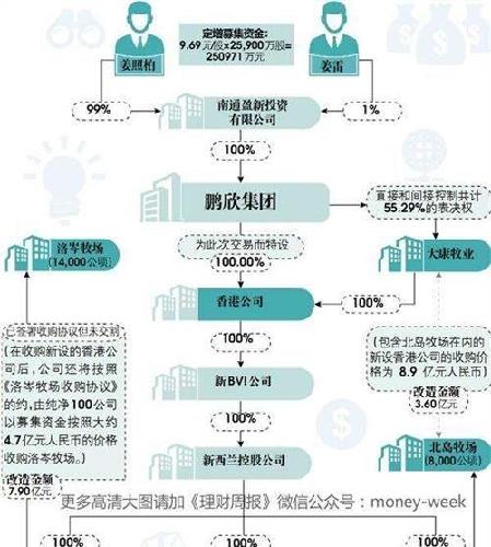 实际控制人,很有实力。还参与万达私有化,逢低