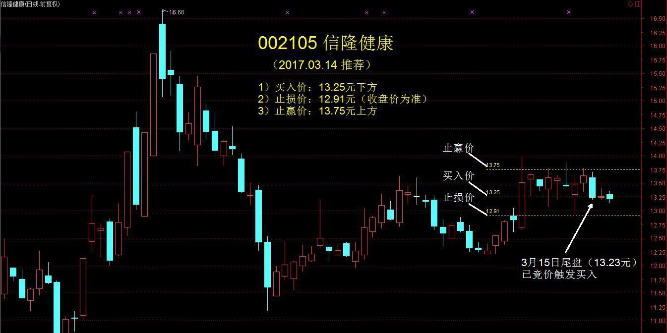 信隆健康(信隆健康厂区无停工停产状况)