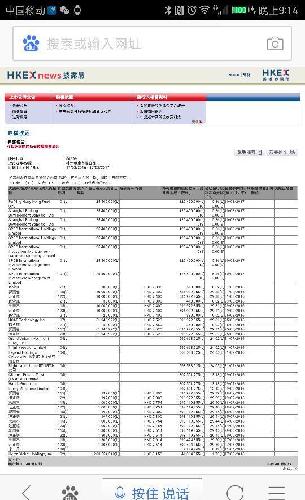请问谁能解释联交所披露易上的权益披露内容: