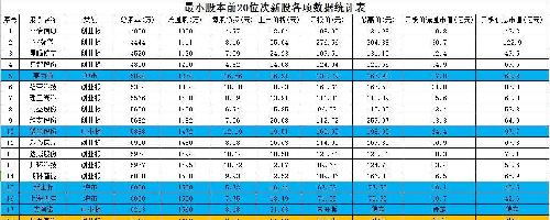 鸡狗顶人口(3)