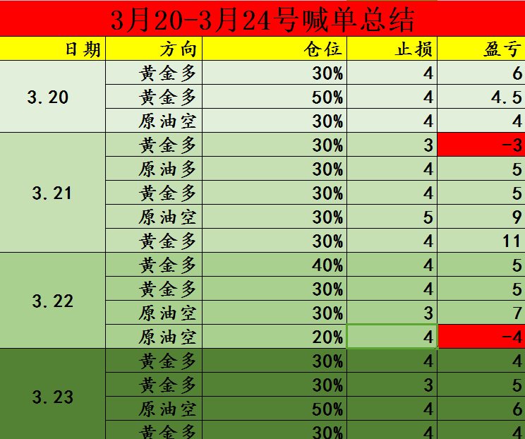 原油下周一操作建议(原油黄金下周操作建议)