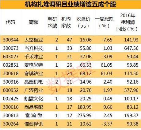 麦格米特股吧(麦格米特股票行情)