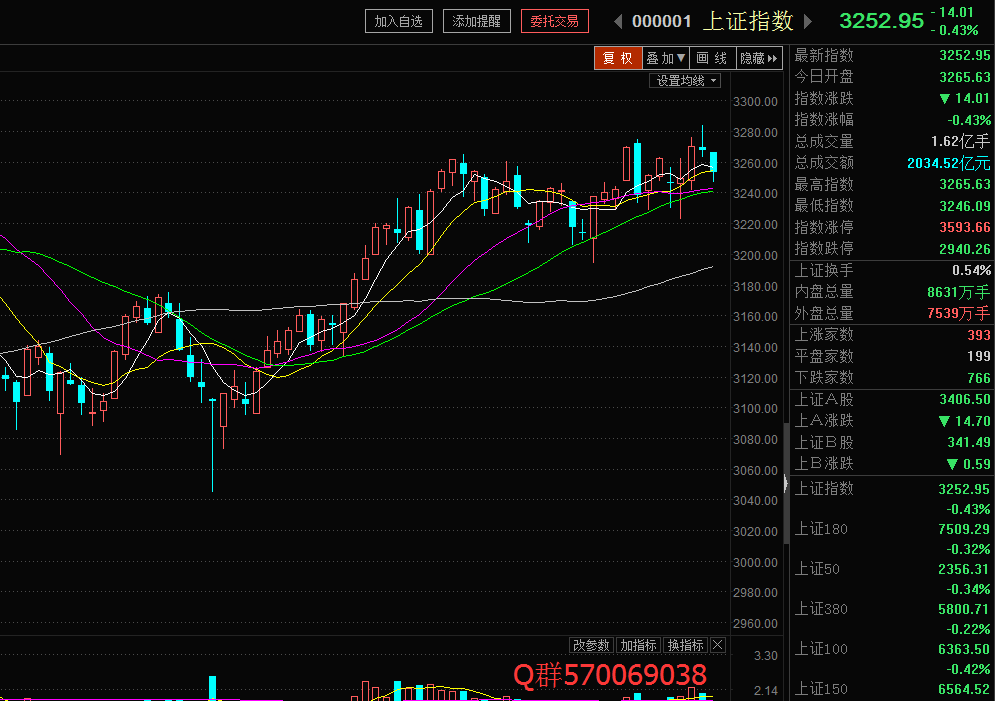 股侠钟超3月28日股市直播下午版