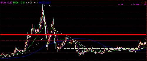 西藏天路股票历史最高价多少 218BCE8506F6E900A579043BFB71531F.jpg