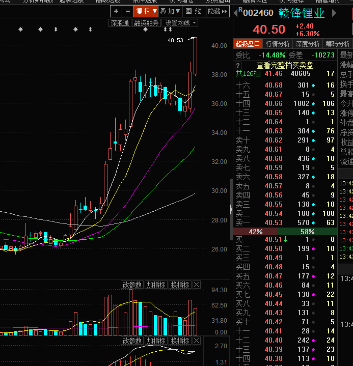 【股侠钟超】3月29日》股市直播—下午版