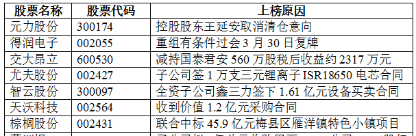 相關個股:信邦製藥,思創醫惠,萬方發展,運盛醫療,衛寧健康 煤炭