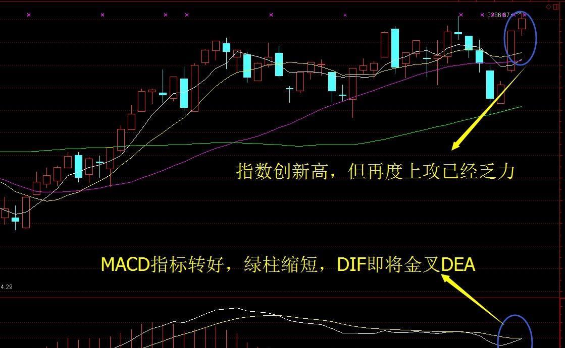 3300点关口前,大盘多空对决一触即发