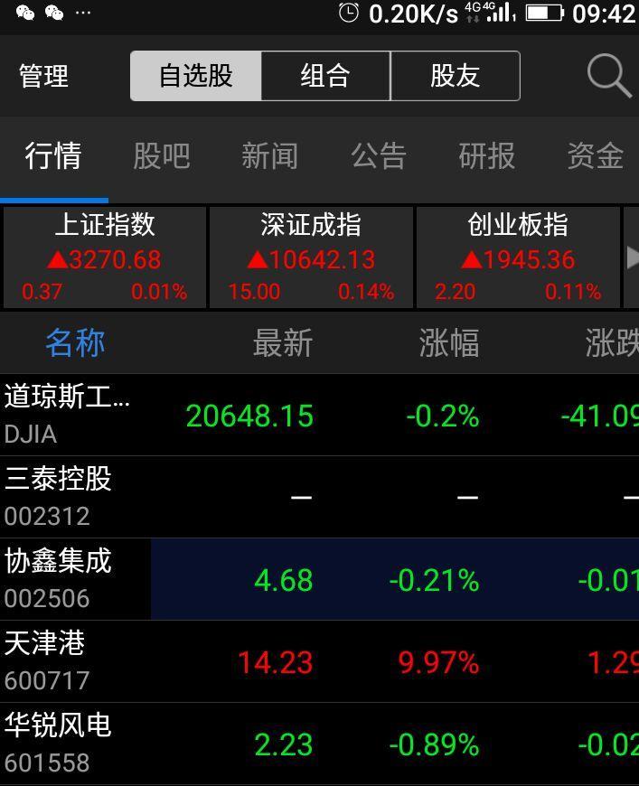 我的自选股_川发龙蟒(002312)股吧_东方财富网股吧