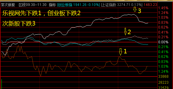 300104_安正時尚(603839)股吧_東方財富網股吧