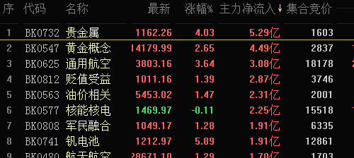 军工贵金属(军工贵金属材料)