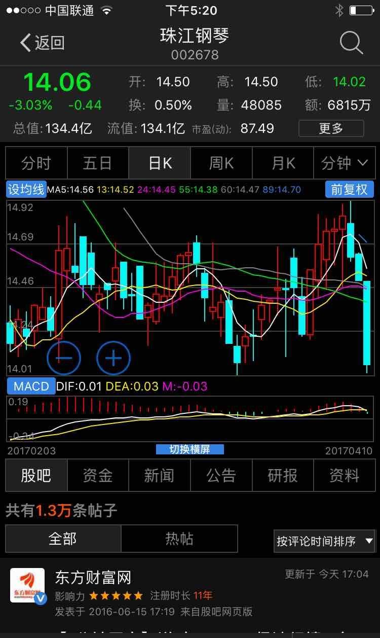 macd死叉_珠江钢琴(002678)股吧_东方财富网股吧