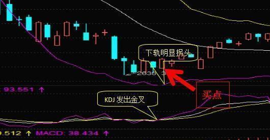 一根让庄家都蛋疼的布林线,入市前请熟读!