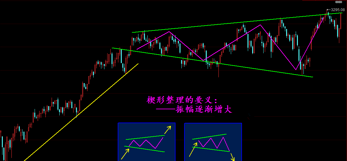 下影线图形图片